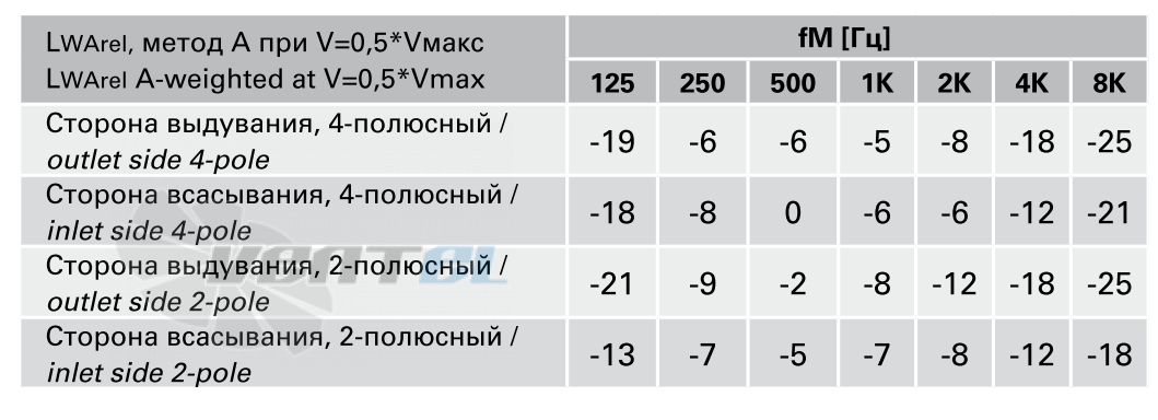 Rosenberg ЕНАЕ 400-4 - описание, технические характеристики, графики